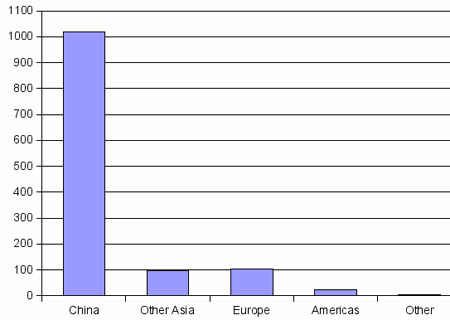 container manufacturer