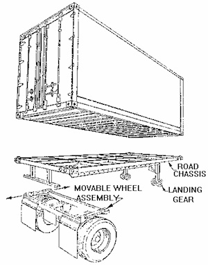 intermodal containers